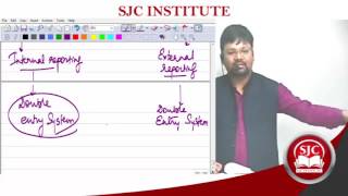 CACMACS Costing  Integrated  Non Integrated  Satish Sir [upl. by Darce]