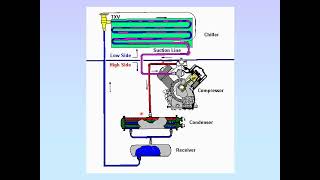 REFRIGERASI amp PENCAIRAN GAS part1 [upl. by Renckens]