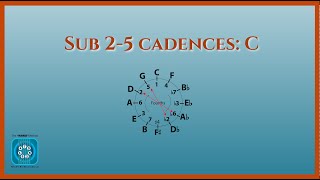 How to create Substitute IIV Cadences in C [upl. by Mazur640]