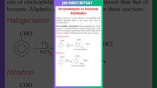 Benzaldehyde vs Aliphatic Aldehydes Electrophillic substitution Halogenation Nitration [upl. by Ellehcsor]