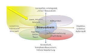 Hirnforschung Wo sitzt unsere quotSeelequot und wie lässt sie sich definieren [upl. by Olenta]