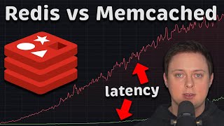 Redis vs Memcached Performance Benchmark [upl. by Nnyledam667]