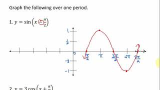 Trig 42  Translations of the Graphs of the Sine and Cosine Functions [upl. by Perrine]