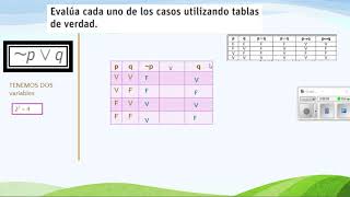 TABLAS DE VERDAD CON 2 VARIABLES [upl. by Eelrak]