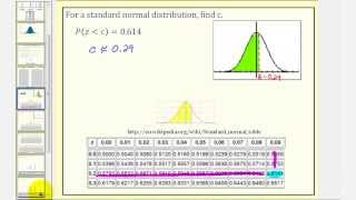 Ex 1 Standard Normal Distribution Find the zScore Given a Probability using a Table [upl. by Merete]