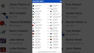 NFL Mock Draft Week 8 trending nfl week8 mockdraft [upl. by Joyann]