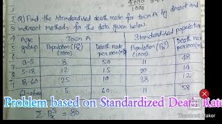 Problem based on Standardized Death Rate  Direct and Indirect Method [upl. by Taft]