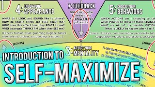 Self Maximize Introduction [upl. by Gensmer]