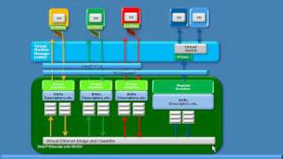 Intel SRIOV Explanation [upl. by Suiradal318]