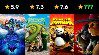 Every Dreamworks Movie Ranked Worst to Best [upl. by Arrad698]