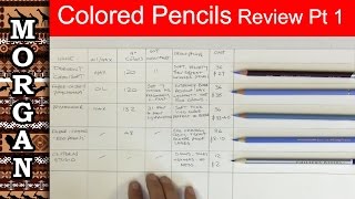 Colored pencils review  Derwent Polychromos Prisma fabercastell [upl. by Schuman]