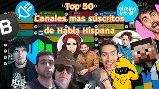 Top 50 Canales Hispanos mas suscritos  20132023 [upl. by Bust]