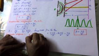 CBSE 5 MARKS YOUNGS DOUBLE SLIT EXPT [upl. by Puduns257]