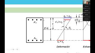 Cedencia agotamiento y agrietamiento en viga doble refuerzo  Ductilidad en concreto  07EEPUSAC [upl. by Atena889]