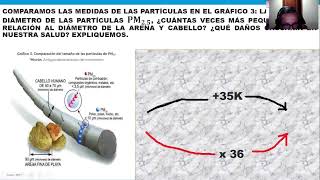 MATEMÁTICA VII CICLO RESOLVEMOS PROBLEMAS USANDO NÚMEROS PARA RECONOCER LA CONTAMINACIÓN DEL AIRE [upl. by Ahsinek]