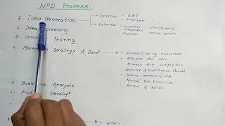 New Product Development Process  Definition  Stages  in Hindi [upl. by Zebulen25]