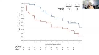 Endocrine journal club 16dec2021 [upl. by Novit]