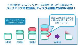 Vol7 Arcserve UDP v65について学ぶ1 [upl. by Freiman446]