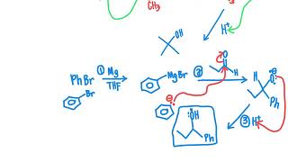 159CHM2211 Nucleophilic addition to aldehydes and ketones under basic conditions [upl. by Simmons]