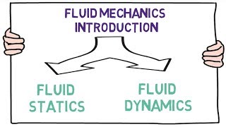 Introduction to fluid mechanics [upl. by Moise]