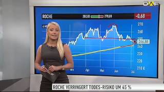 Watchlist  4 Aktien die das Gesicht der Medizin verändern [upl. by Hedvige]