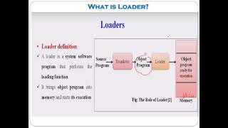 What is LoaderTypes of LoaderSystem ProgrammingFunctions of LoaderDirect Linking Loader [upl. by Valaree]