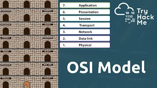 OSI Model  Networking Basics [upl. by Daugherty]