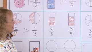 Comparing fractions visually  easy lesson for 2nd grade [upl. by Garmaise466]