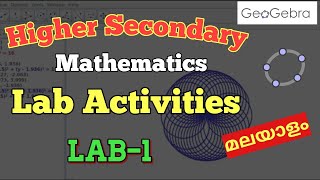 HSS MATHS LAB ACTIVITIES  LAB  1 [upl. by Mabelle]