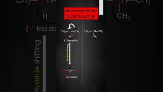 Carbocation rearrangementshifting  organic chemistry neet shorts ytshorts viral coldplay [upl. by Kin]