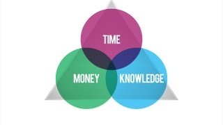 Pesos and Sense Explains Ayas Investment Diagram AID [upl. by Scharaga]