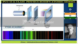 BOHRS ATOMIC HYDROGEN SPECTRUM [upl. by Nidnal]