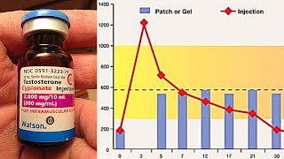 How Many Milligrams Of Testosterone Do Men Naturally Produce  Comparison To TRT Dosages [upl. by Siuol]