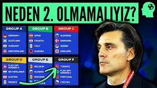 Euro 2024 Grubundan Çıkar Mıyız [upl. by Eiddam]