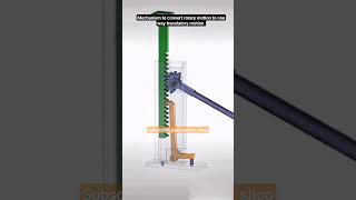 mechanism to transfer rotary motion to one way translatory motion automobile engineering [upl. by Pascha]