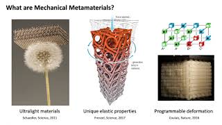 Inverse Design amp Optimization of Mechanical Metamaterials [upl. by Naraa241]