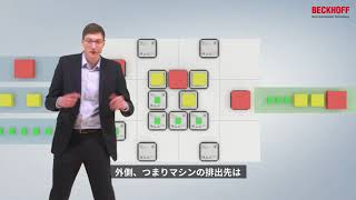 Interactive Automation Day2021 XPlanar紹介動画（日本語字幕付き） [upl. by Philipson]