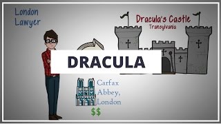 Audiobook Full Dracula by Bram Stoker Chapter 1  6 [upl. by Ran199]