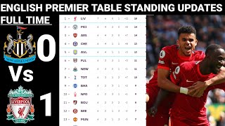 ENGLISH PREMIER LEAGUE TABLE UPDATE TODAY  PREMIER LEAGUE TABLE AND STANDING UPDATES 20242025 [upl. by Areivax]