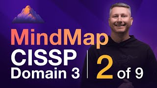 Evaluation Criteria MindMap 2 of 9  CISSP Domain 3 [upl. by Wayland]