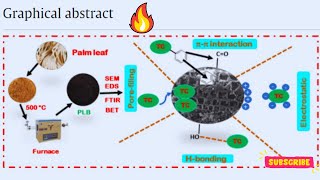 How to make graphical abstract for your manuscript [upl. by Whipple]