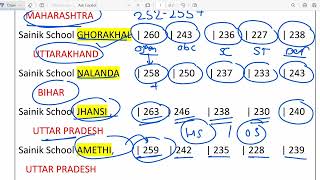 Sainik School 2024 class 6th cutoff  सैनिकस्कुल पास होने के लिए कितना नंबर  AISSEE 2024 result [upl. by Genie]