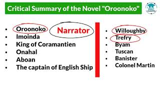 Critical Summary Of Oroonoko by Aphra Behn Bengali Lecture PRC Foundation [upl. by Ahselat]