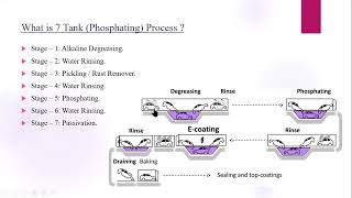 What is 7 Tank Phosphating Process [upl. by Emyle]