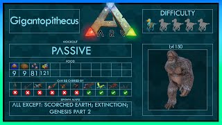 Gigantopithecus  Big Foot easy Tame  Full Taming Guide Ark  Different Methods  Trap [upl. by Naejamron]