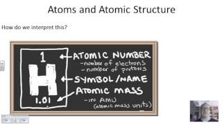 Matter Atoms Ions Elements and Isotopes [upl. by Afihtan]