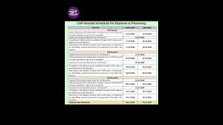 D Pharmacy CAP Round Dates viralvideo pharmacy dpharma impotantdates trending admissiondate [upl. by Gonzalo]