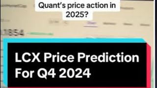 LCX Token Price Prediction for 2024 amp 2025 why I’m looking at this utility digital asset coin LCX [upl. by Ydisahc]