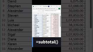 How to Use SUBTOTAL Function in Excel for Data Analysis exceltech exceltips exceltricks shorts [upl. by Esidarap]