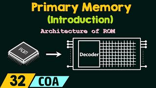 Introduction to Primary Memory [upl. by Latsyrhk866]